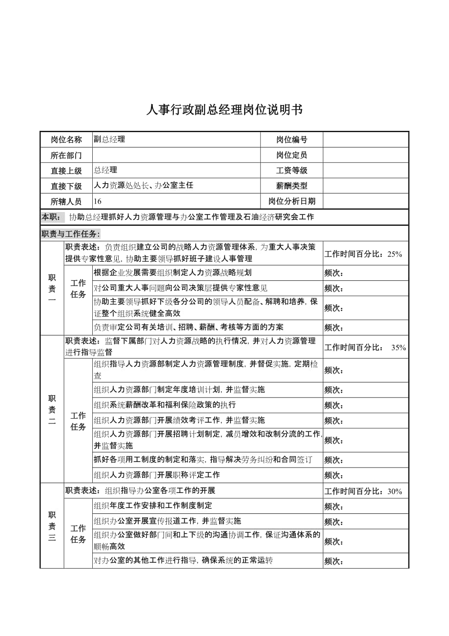 2020年（岗位职责）河北石油分公司岗位说明书大全(DOC 29个)0_第1页