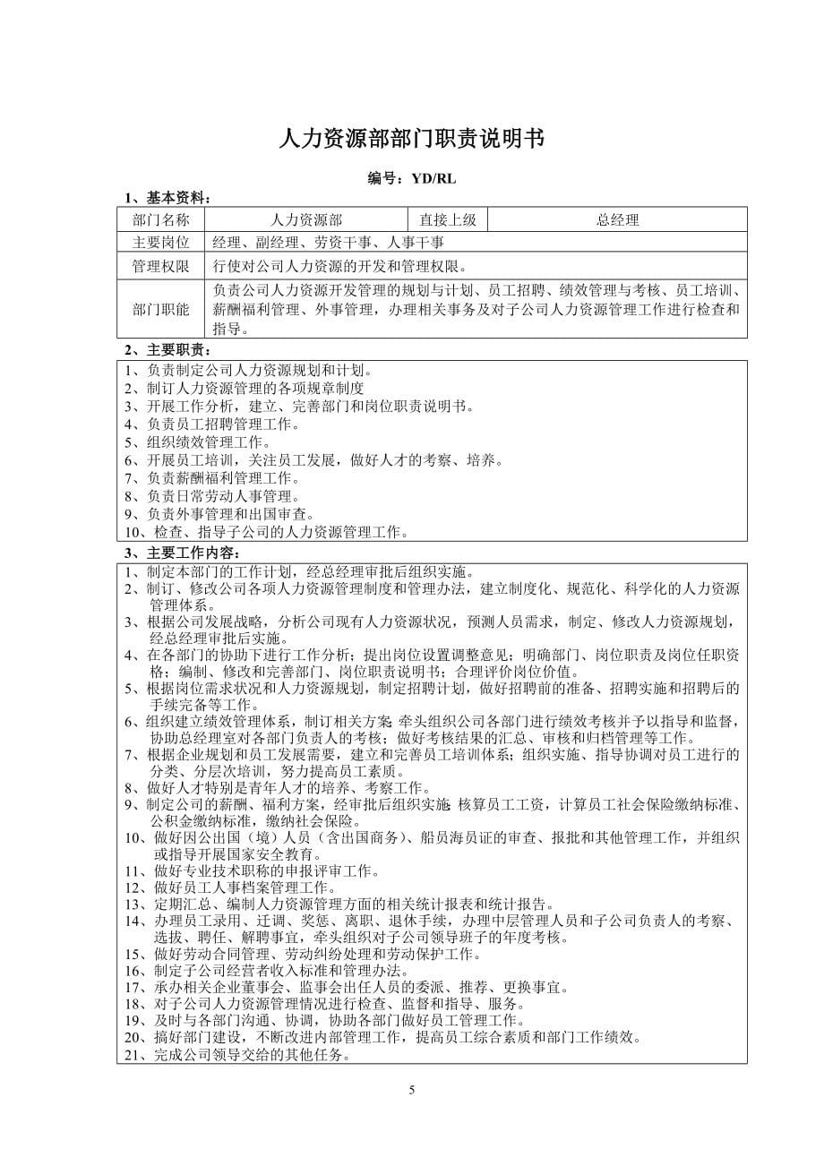 2020年（岗位职责）江苏某有限公司部门与岗位任务说明书（全汇总）_第5页