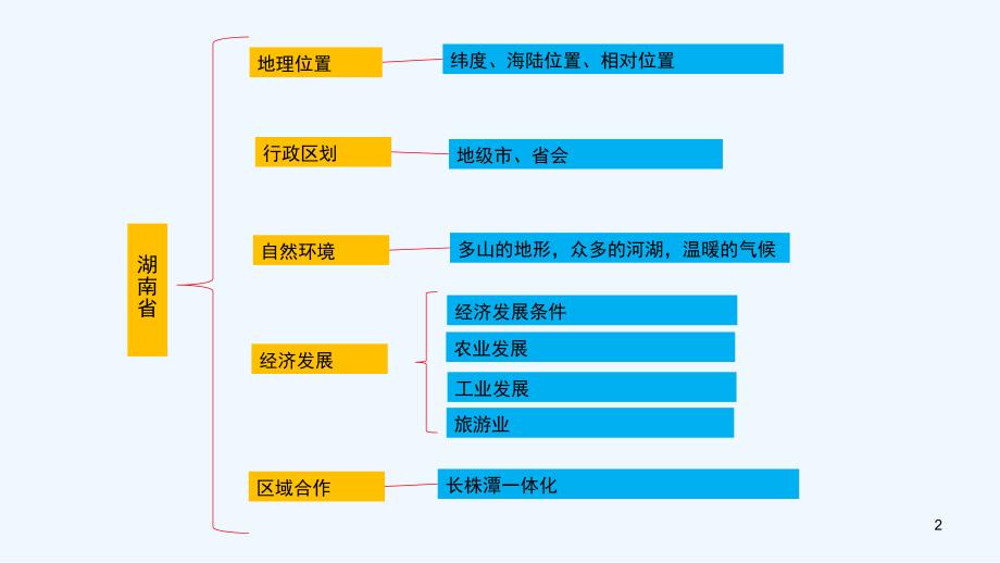 （湖南地区）中考地理复习第十四章湖南乡土地理课件_第2页