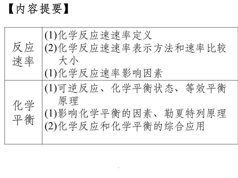 化学平衡与速率ppt课件_第2页