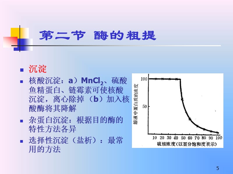 酶的分离和纯化ppt课件_第5页