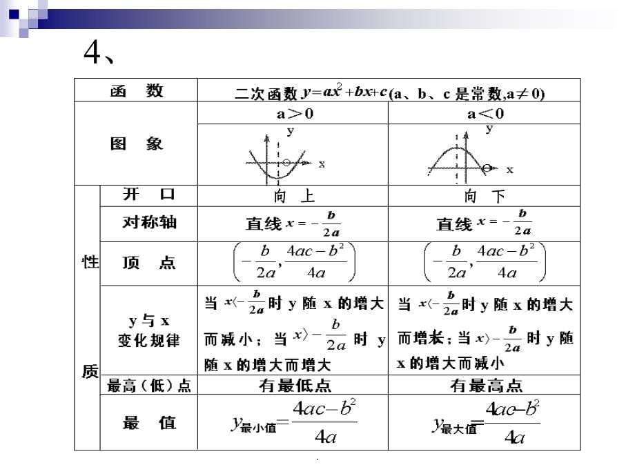 二次函数总复习 [初中数学 讲课教案 1完整]ppt课件_第5页