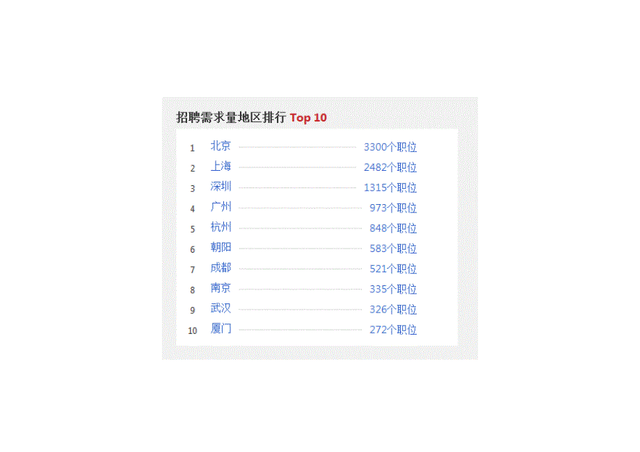 web前端课程介绍.doc_第2页