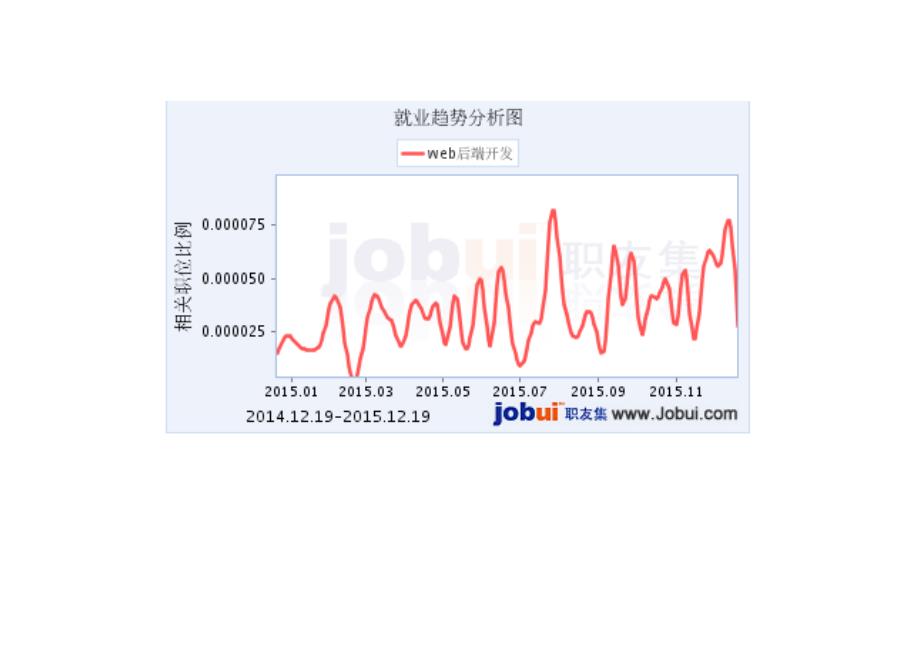 web前端课程介绍.doc_第3页