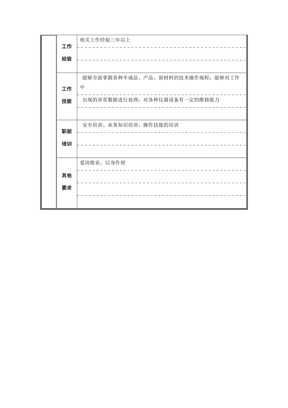 （岗位职责）岗位职责小资料大全(DOC 1217个)08_第3页