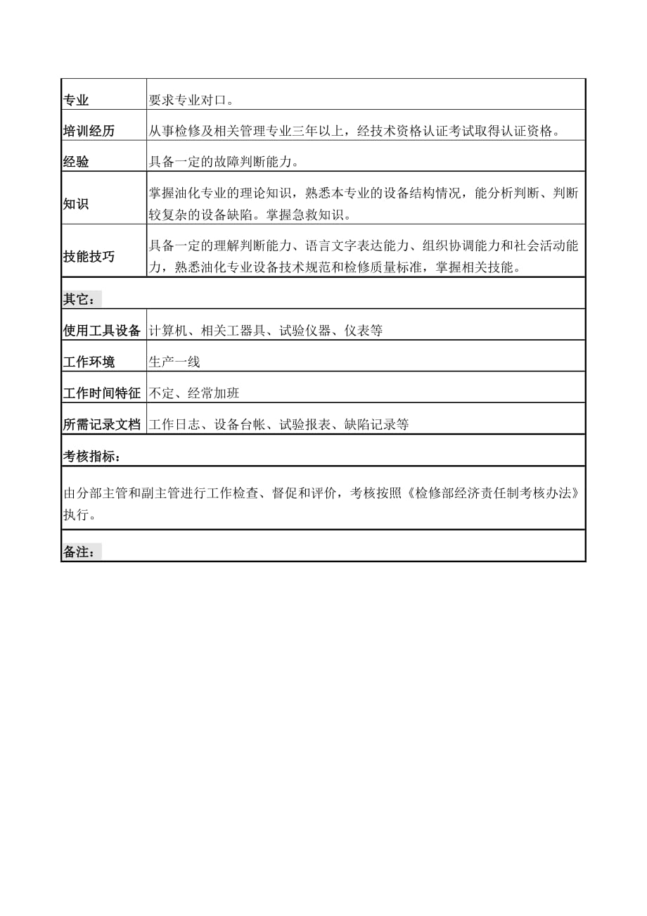 （岗位职责）电气、计量技术员岗位说明书(18个doc2个xls)21_第4页