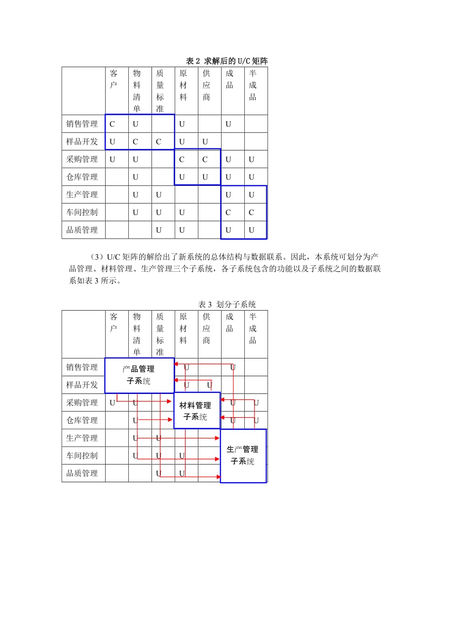 UC矩阵(练习).doc_第2页