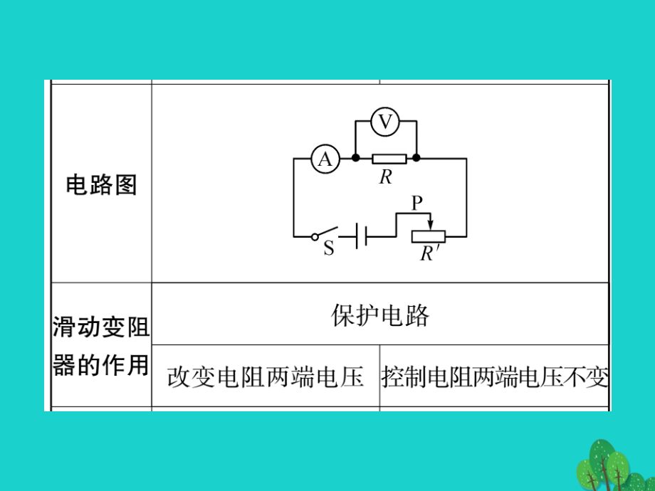 （湖北专版）中考物理总复习第一篇考点系统复习第17讲欧姆定律课件_第3页