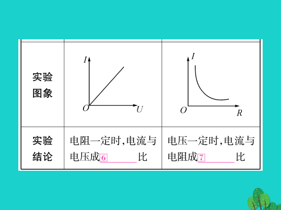 （湖北专版）中考物理总复习第一篇考点系统复习第17讲欧姆定律课件_第4页