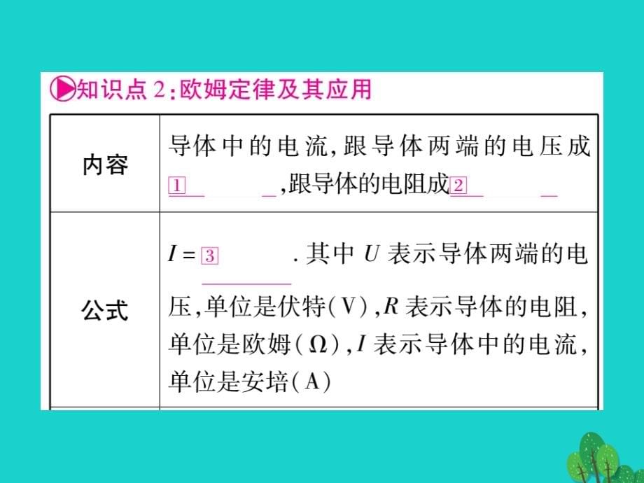 （湖北专版）中考物理总复习第一篇考点系统复习第17讲欧姆定律课件_第5页