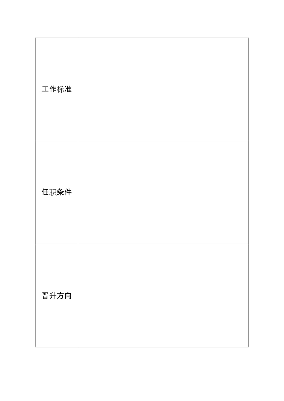 2020年（岗位职责）岗位说明书(50)_第2页