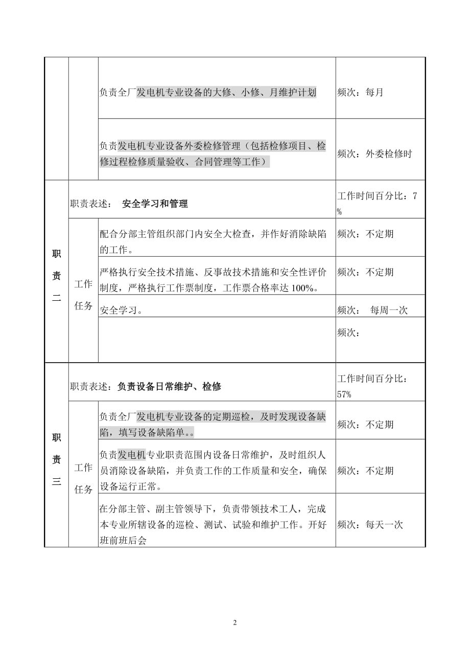 (2020年)（岗位职责）发电机专责岗位说明书_第2页