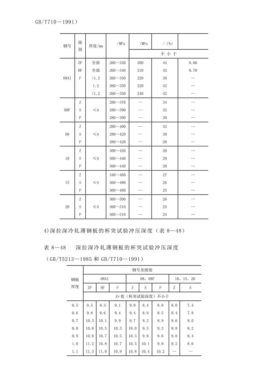 剪切计算及常用材料强度.doc_第5页