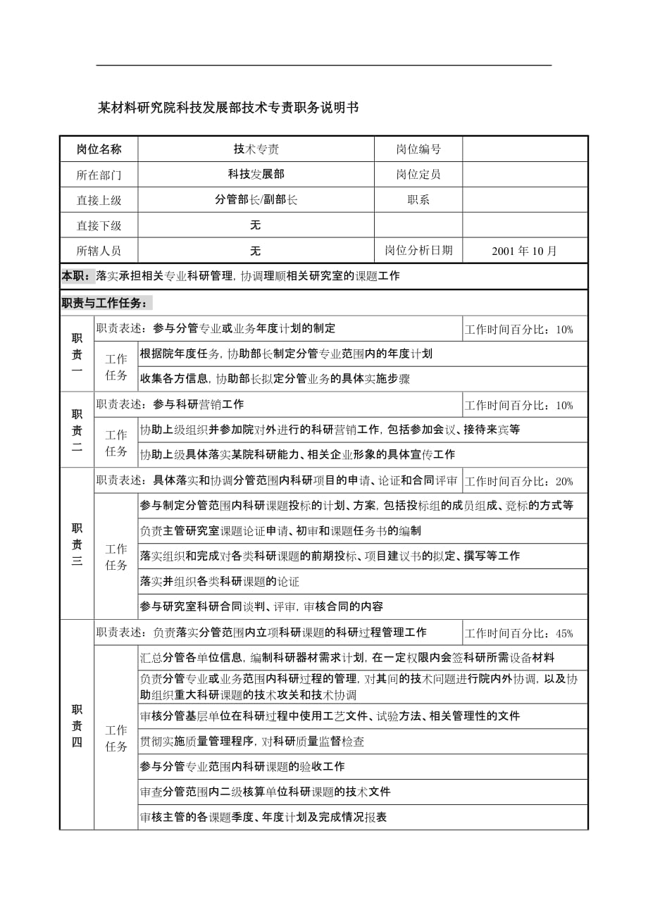 2020年（岗位职责）科技发展部技术专责职务说明书_第1页