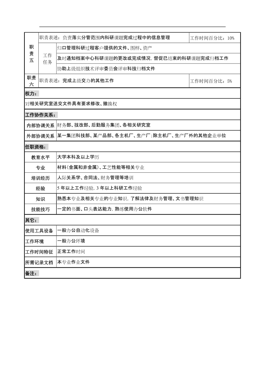 2020年（岗位职责）科技发展部技术专责职务说明书_第2页