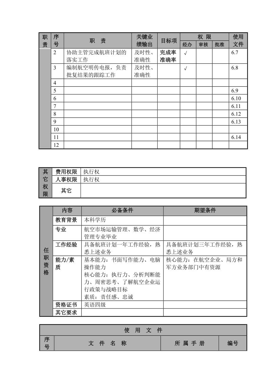 2020年（岗位职责）航空公司航班计划助理岗位说明(doc 3页)_第2页