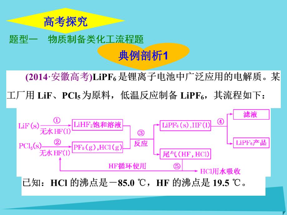 四川省成都市高三化学上学期一轮复习小专题（一）无机化工流程题的突破策略课件_第3页