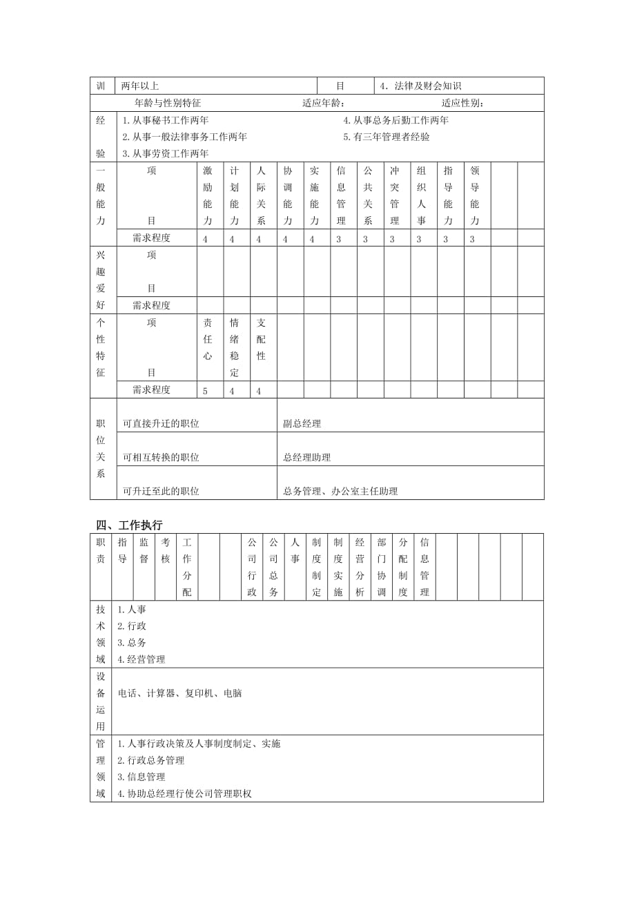 2020年（岗位职责）岗位职责说明书概述(doc 4页)_第2页