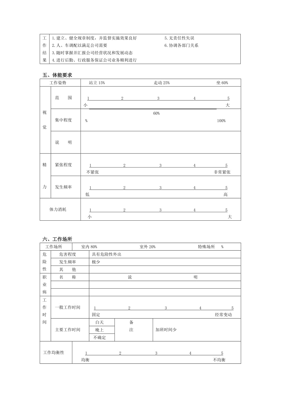 2020年（岗位职责）岗位职责说明书概述(doc 4页)_第3页