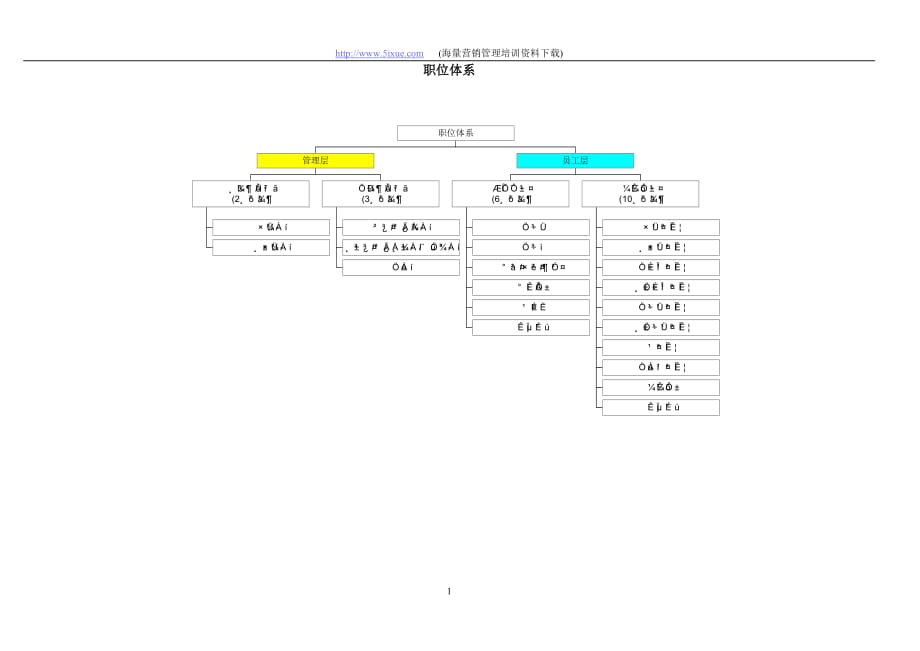 （岗位职责）岗位职责小资料大全(DOC 1217个)965_第2页