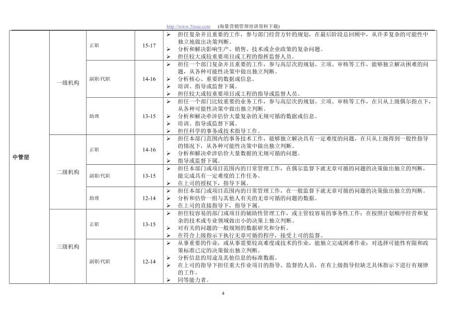 （岗位职责）岗位职责小资料大全(DOC 1217个)965_第5页