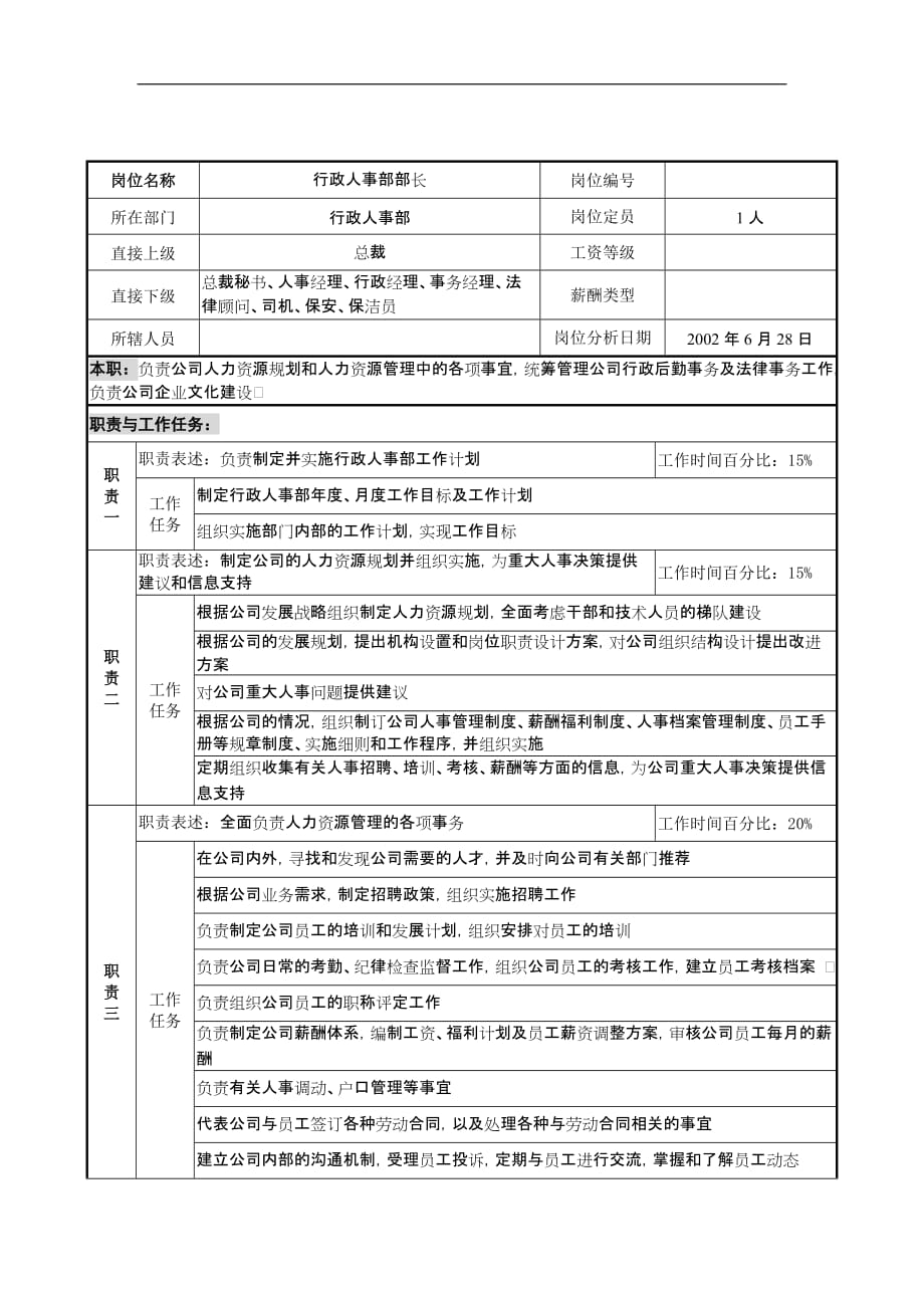 2020年（岗位职责）明达集团行政人事部部长职务说明书_第1页