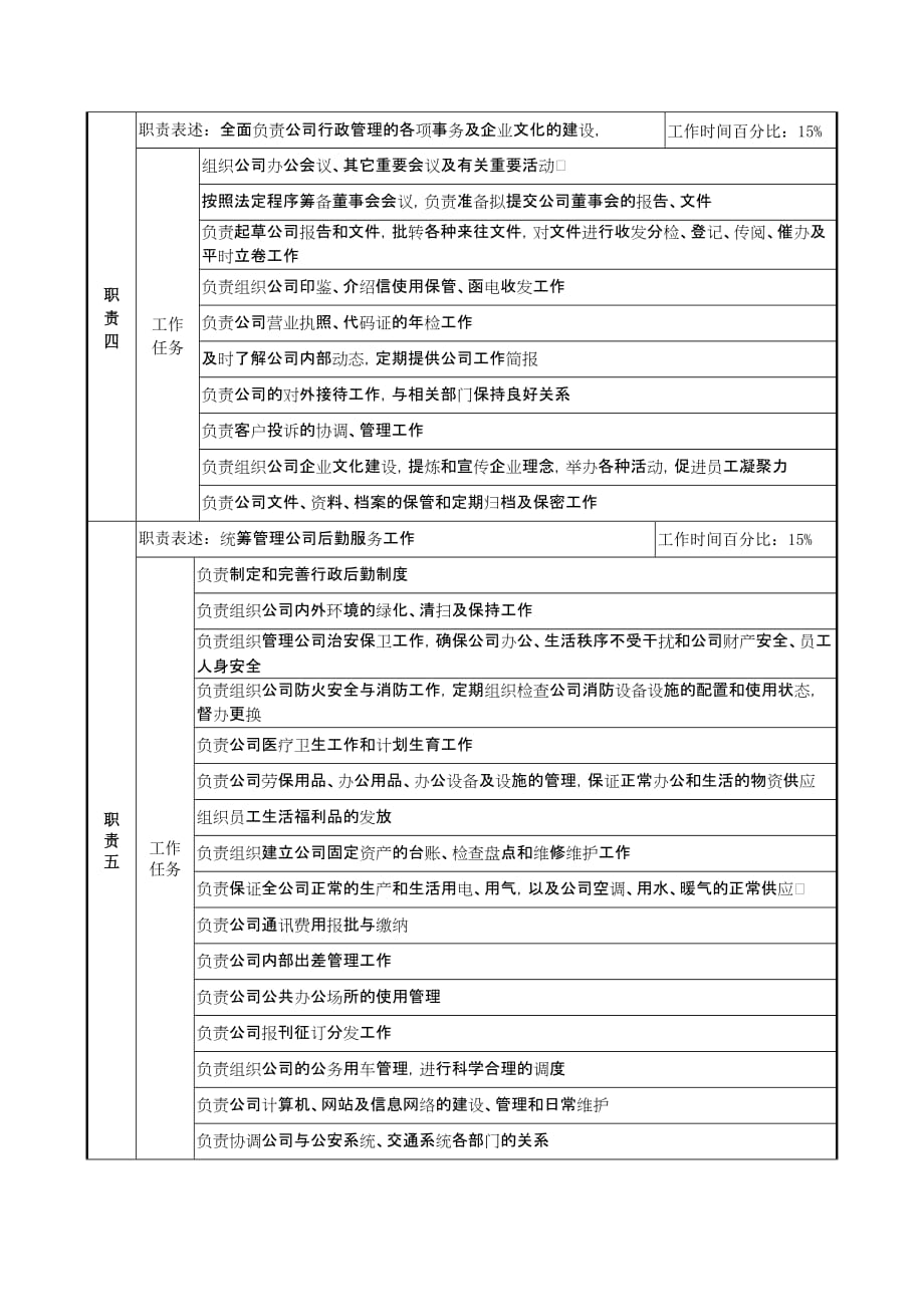 2020年（岗位职责）明达集团行政人事部部长职务说明书_第2页