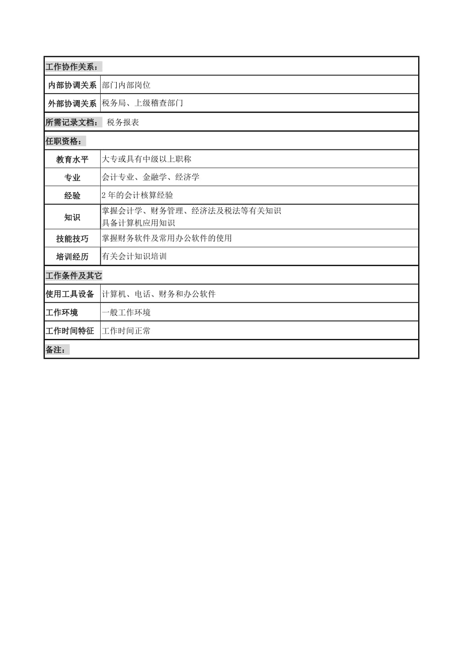 （岗位职责）电力公司岗位说明书大全(DOC 99个)77_第2页