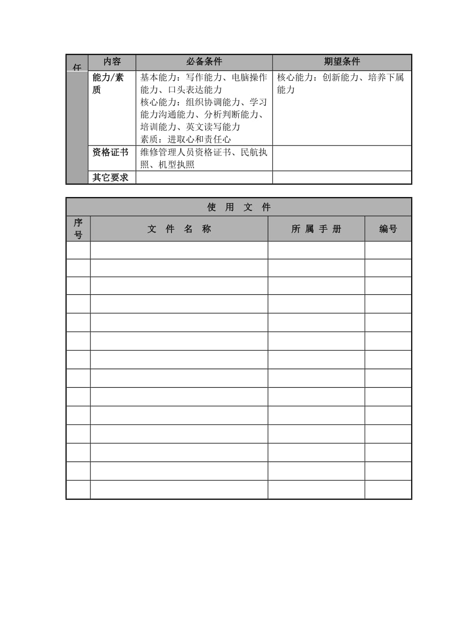 2020年（岗位职责）航空公司总工程师岗位说明(doc 4页)_第3页