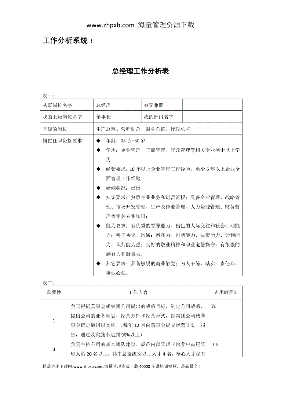 长松组织系统工作分析系统_第1页