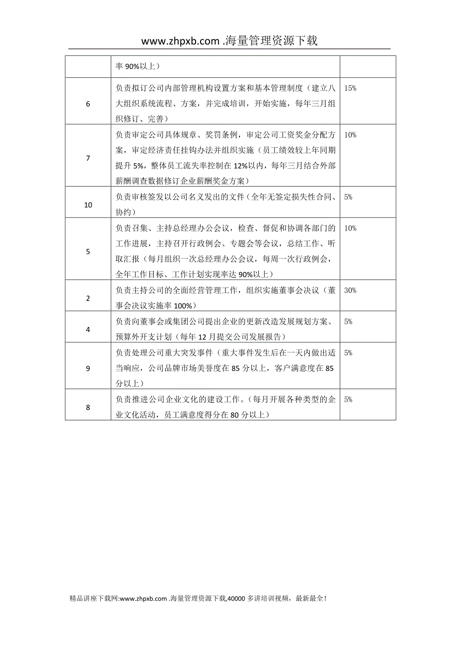 长松组织系统工作分析系统_第2页