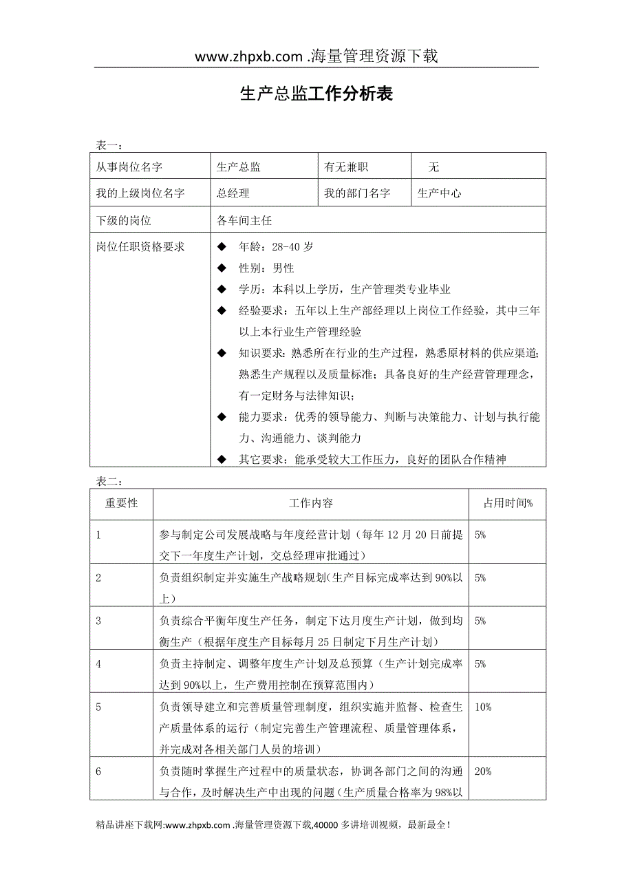 长松组织系统工作分析系统_第3页