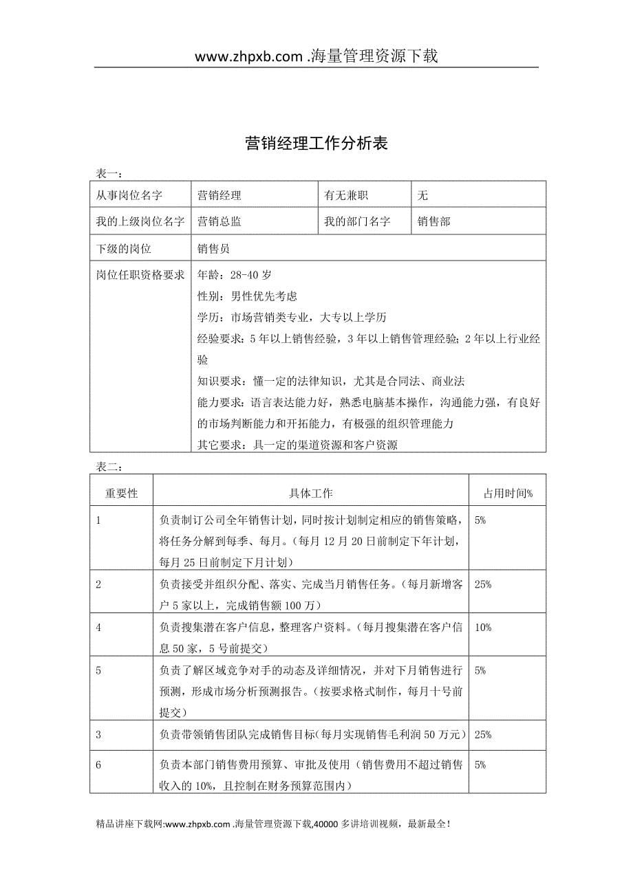 长松组织系统工作分析系统_第5页