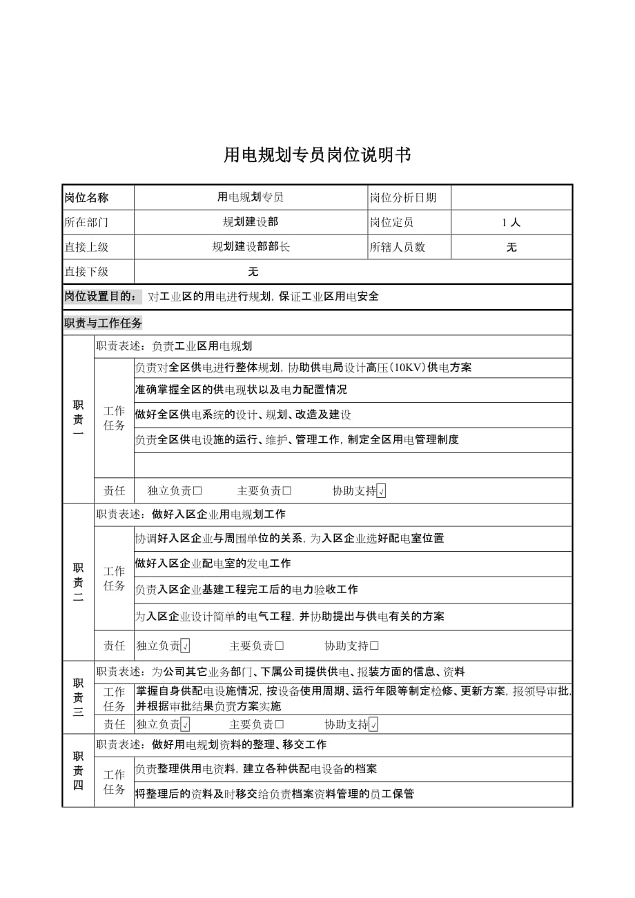 （岗位职责）岗位职责小资料大全(DOC 1217个)867_第1页