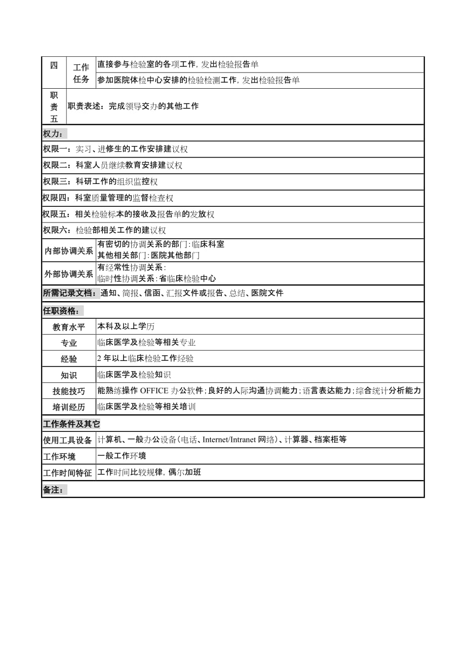 （岗位职责）岗位职责小资料大全(DOC 1217个)901_第2页