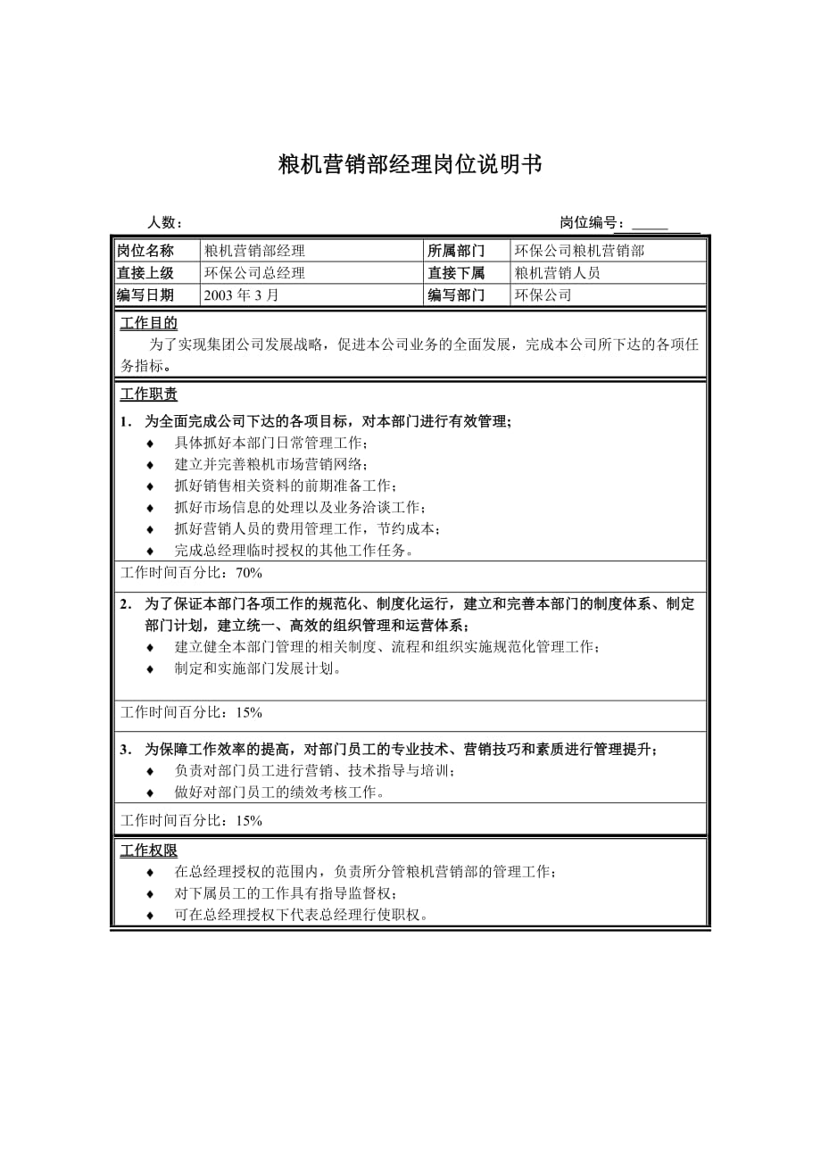 （岗位职责）岗位职责小资料大全(DOC 1217个)922_第1页