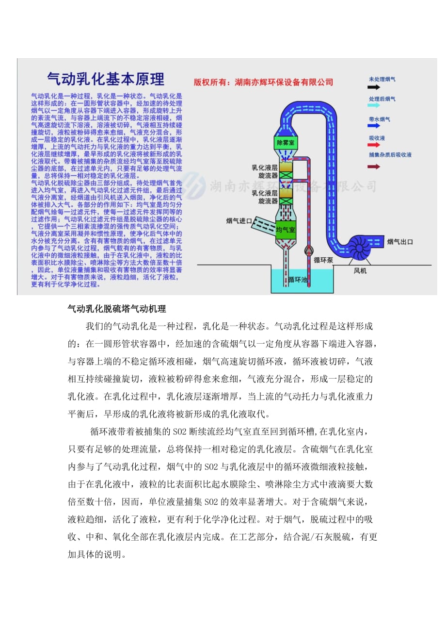 气动乳化脱硫塔气动机理_第1页