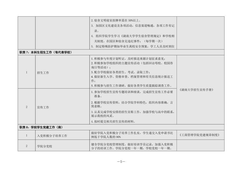 2020年（岗位职责）辅导员岗位职责_第5页