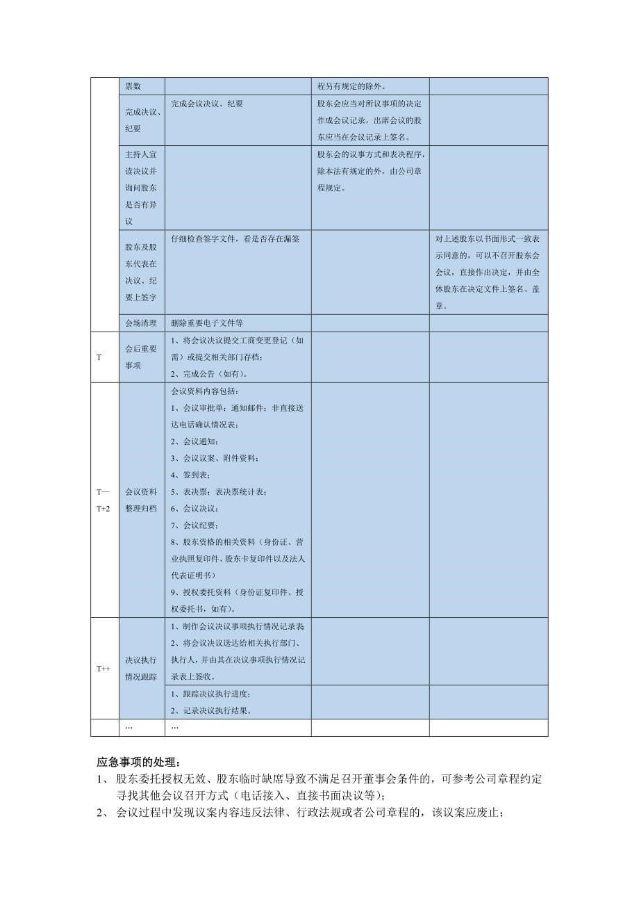 股东会会议流程文件汇编.doc_第5页