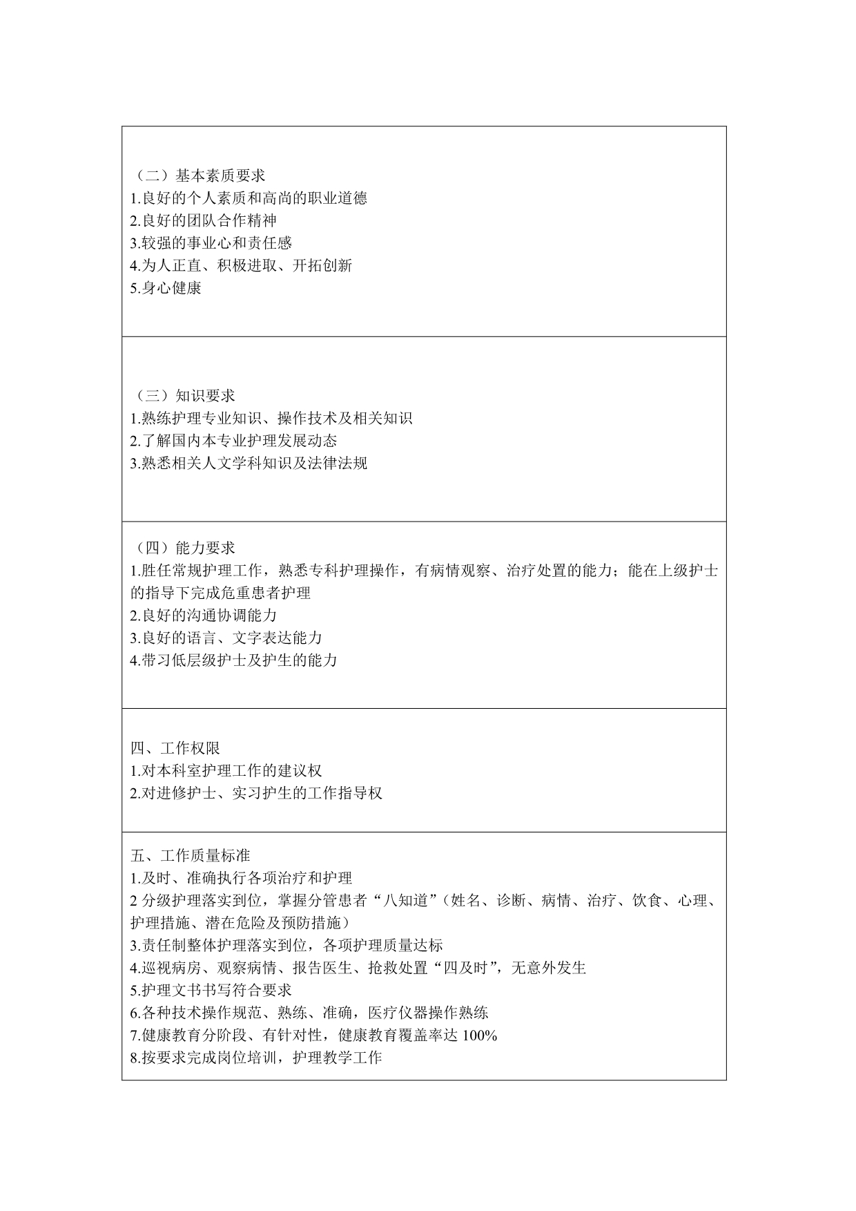 2020年（岗位职责）各层级护理岗位说明书(doc 28页)_第4页