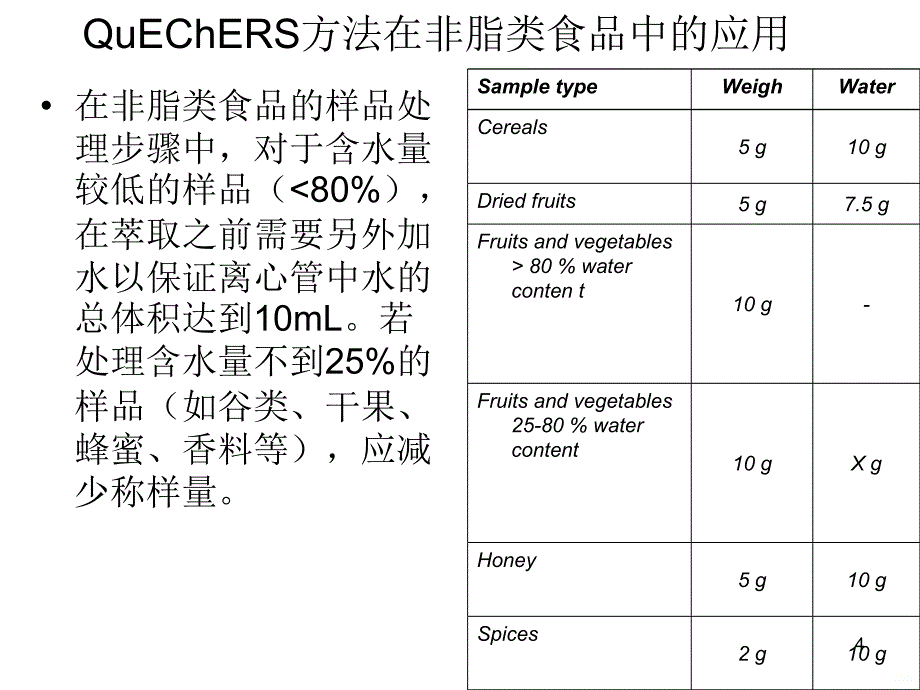 学习资料NY13802007蔬菜、水果中51种农药多残留的测定气相色谱质谱法ppt课件_第4页