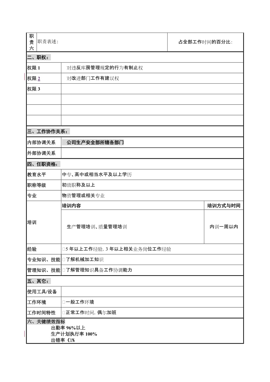 （岗位职责）岗位职责小资料大全(DOC 1217个)1147_第2页