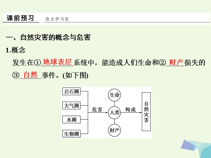 （浙江专用）高中地理第四章第四节自然灾害对人类的危害课件湘教版必修1_第3页