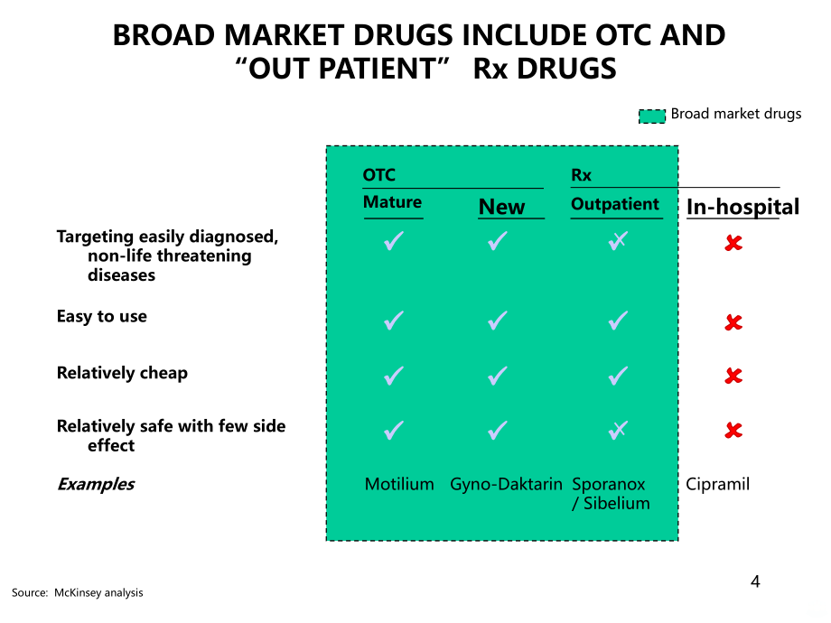 麦肯锡给医药行业的报告ppt课件_第4页