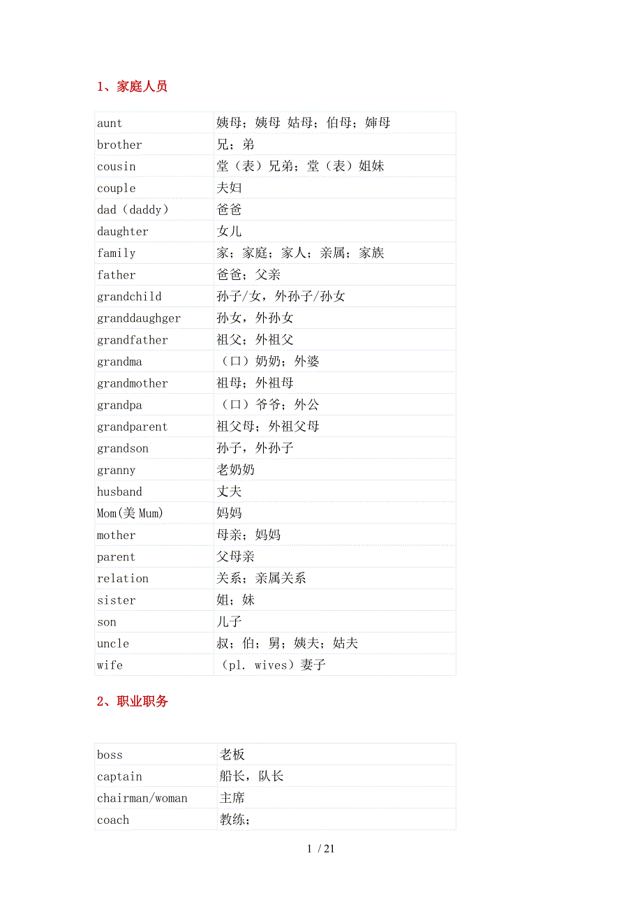 小升初英语词汇表(含1600个必备单词)_第1页