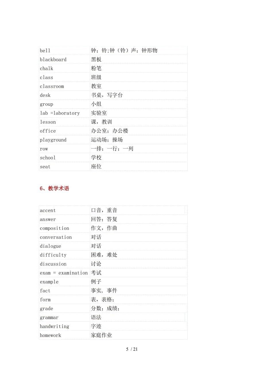 小升初英语词汇表(含1600个必备单词)_第5页