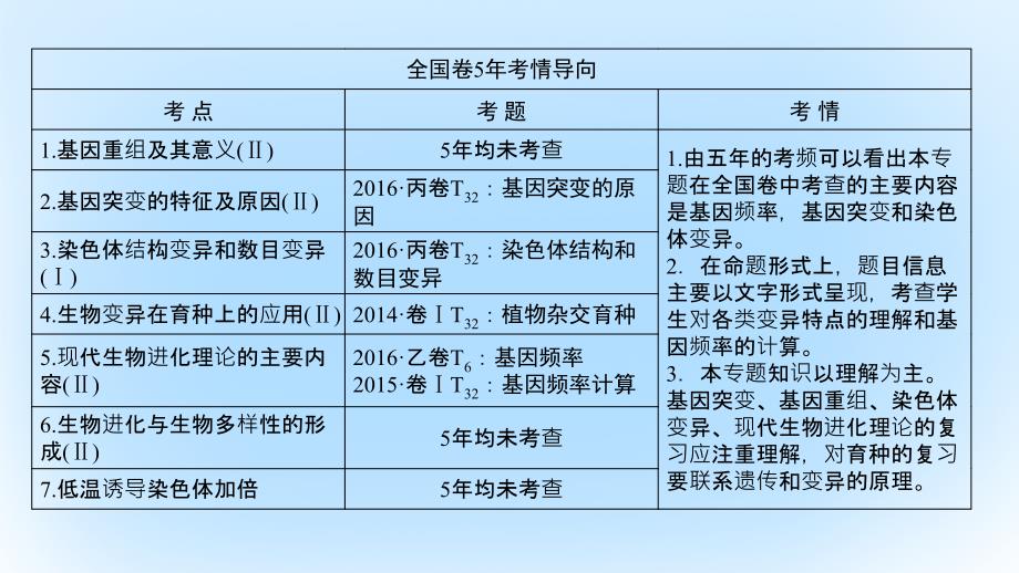 （通用版）高考生物二轮复习第1部分板块2遗传专题8变异、育种和进化课件_第2页