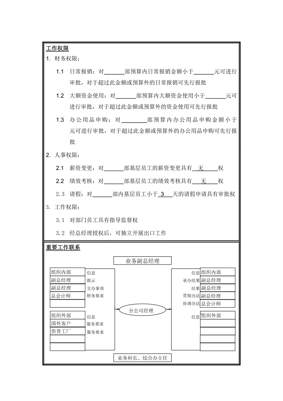 2020年（岗位职责）岗位说明书-分公司_第2页