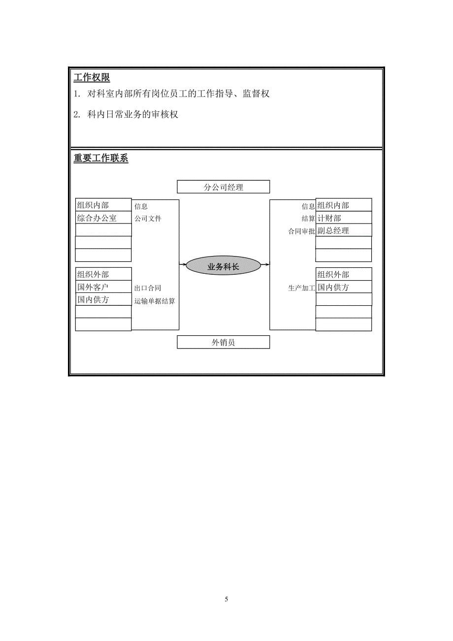 2020年（岗位职责）岗位说明书-分公司_第5页