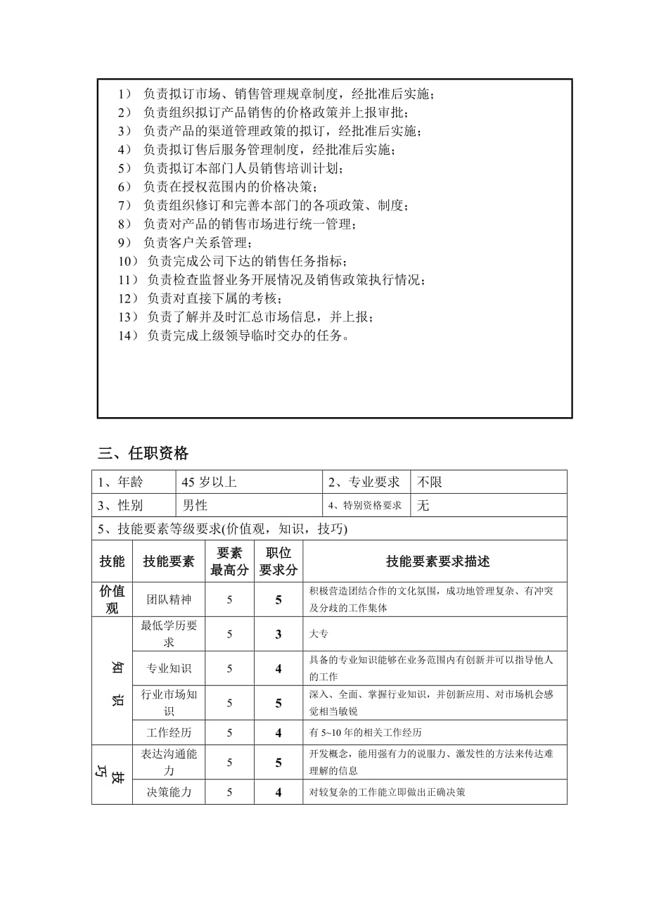 2020年（岗位职责）钢铁行业岗位说明书汇编(55个doc)62_第2页